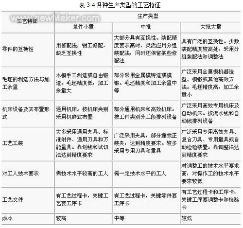 机械加工工艺基本知识